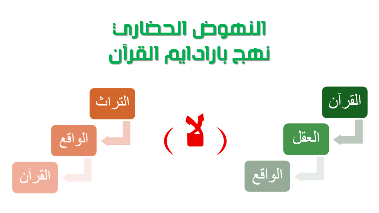 بارادايم النهوض